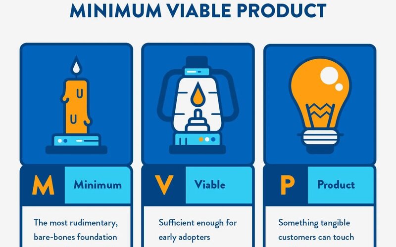 SaaS MVP Development